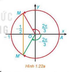 1. KHÁI NIỆM PHƯƠNG TRÌNH TƯƠNG ĐƯƠNG
