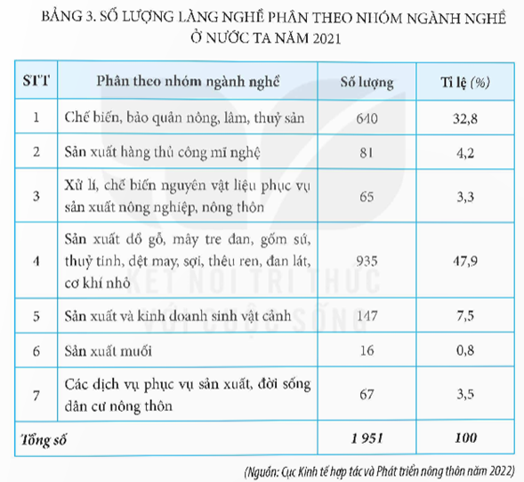 II. PHÁT TRIỂN LÀNG NGHỀ VÀ CÁC TÁC ĐỘNG