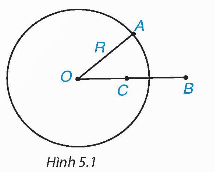1. ĐƯỜNG TRÒN