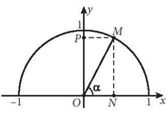 1. GIÁ TRỊ LƯỢNG GIÁC CỦA MỘT GÓC