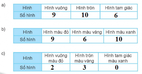 I.LUYỆN TẬP