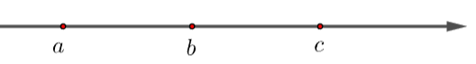 1. BẤT ĐẲNG THỨC