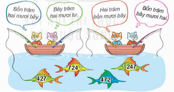 I.HOẠT ĐỘNG