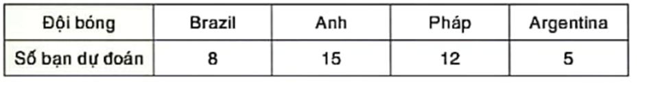 1. BẢNG TẦN SỐ