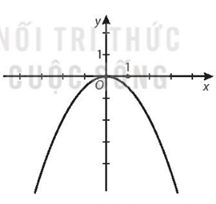 1. KHÁI NIỆM HÀM SỐ