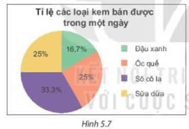 1. ĐỌC VÀ MÔ TẢ BIỂU ĐỒ HÌNH QUẠT TRÒN