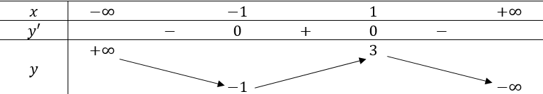 1. SƠ ĐỒ KHẢO SÁT HÀM SỐ