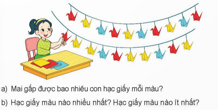 I.HOẠT ĐỘNG
