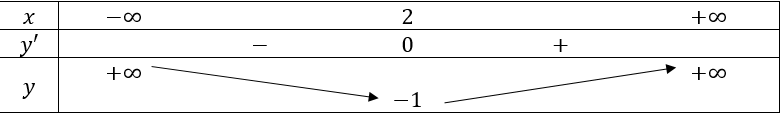 1. SƠ ĐỒ KHẢO SÁT HÀM SỐ