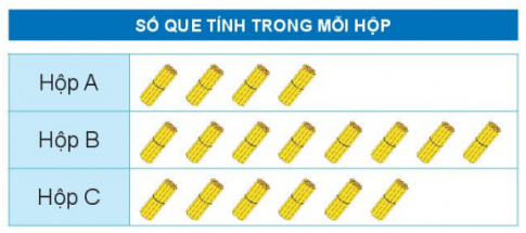 I.HOẠT ĐỘNG