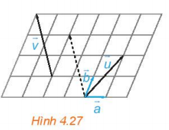 1. TÍCH CỦA MỘT VECTƠ VỚI MỘT SỐ
