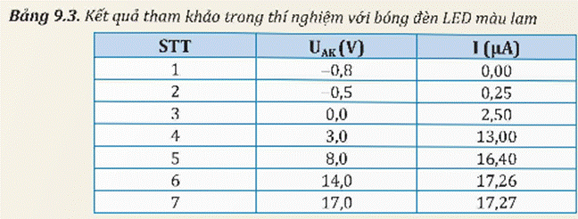 KHỞI ĐỘNG