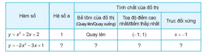 1. KHÁI NIỆM HÀM SỐ BẬC HAI