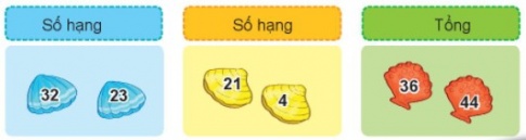 I.HOẠT ĐỘNG I