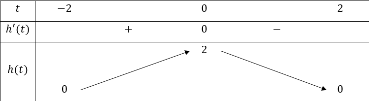 1. TÍNH ĐƠN ĐIỆU CỦA HÀM SỐ
