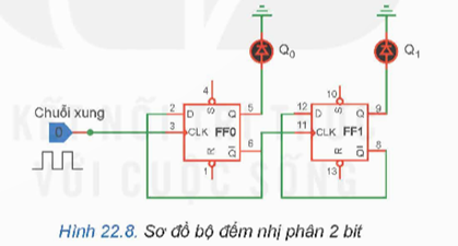 I. MẠCH LOGIC TỔ HỢP