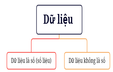 1. THU THẬP VÀ PHÂN LOẠI DỮ LIỆU