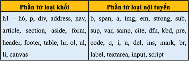 1. PHÂN LOẠI PHẦN TỬ KHỐI VÀ NỘI TUYẾN