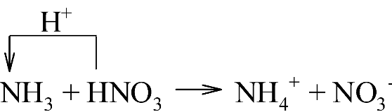 I. AMMONIA
