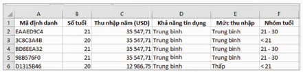  Thực hiện một số bước xử lí và phân tích dữ liệu đơn giản.