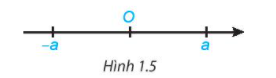 I. SỐ HỮU TỈ