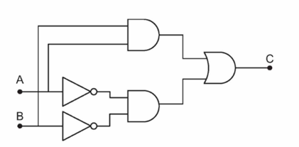 I. MẠCH LOGIC TỔ HỢP