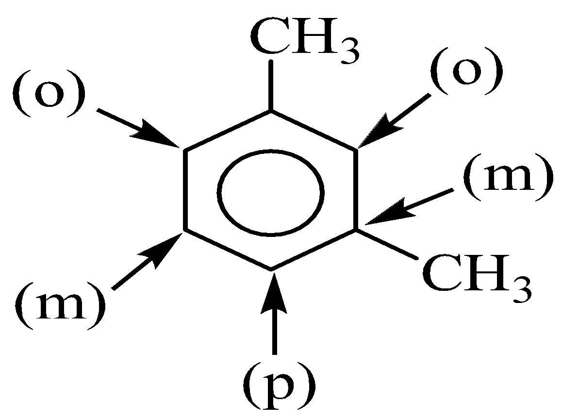 1. KHÁI NIỆM VÀ DANH PHÁP