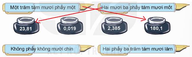 LUYỆN TẬP 1
