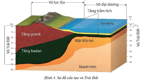 I. Hàm lượng các nguyên tố hóa học chủ yếu trong vỏ Trái Đất