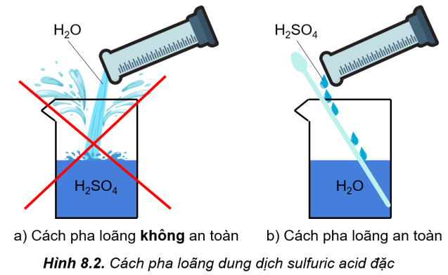 I. SULFURIC ACID