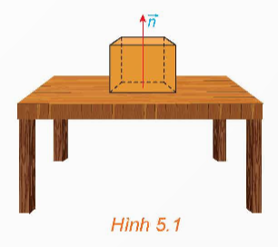 1. Vecto pháp tuyến và cặp vectơ chỉ phương của mặt phẳng