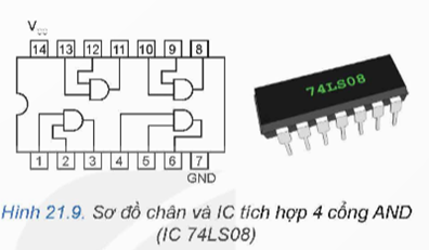 I. TÍN HIỆU SỐ VÀ CÁC THAM SỐ ĐẶC TRƯNG