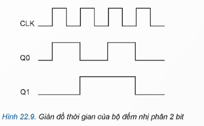 I. MẠCH LOGIC TỔ HỢP