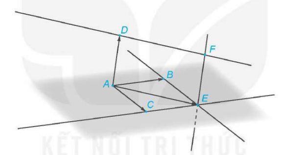 Hoạt động: Lấy bốn điểm  trong không gian ba chiều và vẽ vectơ .