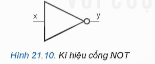 I. TÍN HIỆU SỐ VÀ CÁC THAM SỐ ĐẶC TRƯNG