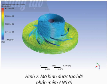 1. Kĩ thuật mô phỏng trong một số lĩnh vực của đời sống.