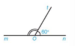 1. GÓC Ở VỊ TRÍ ĐẶC BIỆT