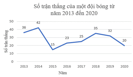 1. GIỚI THIỆU BIỂU ĐỒ ĐOẠN THẲNG