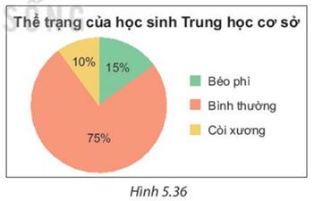 kenhhoctap