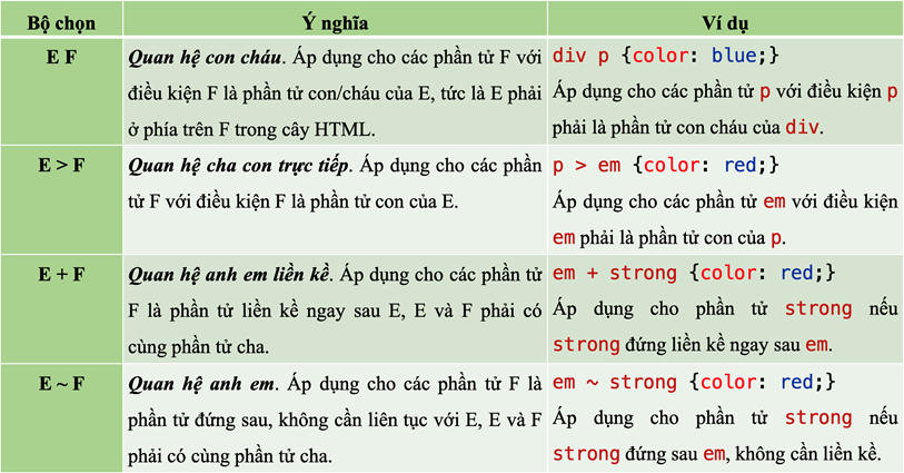 1. HỆ THỐNG MÀU CỦA CSS