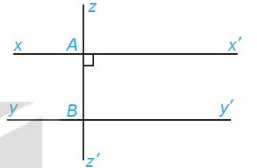 1. TIÊU ĐỀ EUCLID VỀ ĐƯỜNG THẲNG SONG SONG