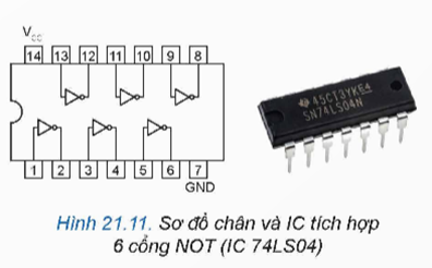 I. TÍN HIỆU SỐ VÀ CÁC THAM SỐ ĐẶC TRƯNG