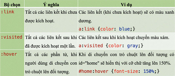 1. KIỂU BỘ CHỌN DẠNG PSEUDO-CLASS VÀ PSEUDO-ELEMENT