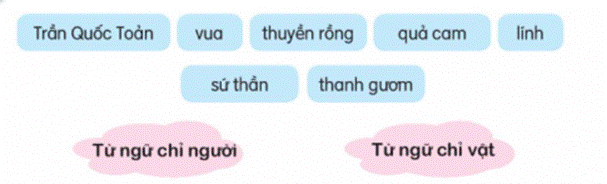 ĐỌC