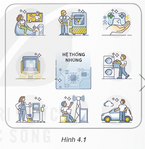 KHỞI ĐỘNG: