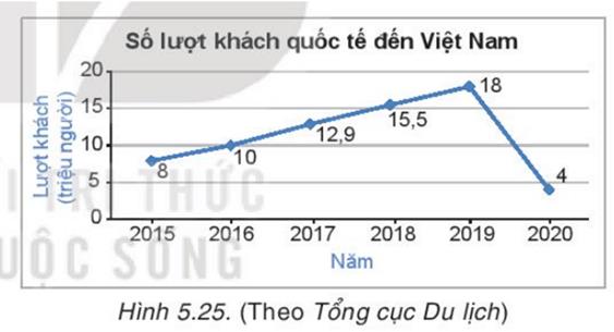 1. GIỚI THIỆU BIỂU ĐỒ ĐOẠN THẲNG