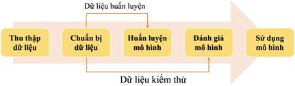 1. TÌM HIỂU SƠ LƯỢC VỀ HỌC MÁY