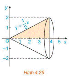 1. Ứng dụng tích phân để tính diện tích hình phẳng