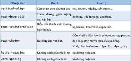 1. Những thuộc tính định kiểu cho màu sắc và phông chữ