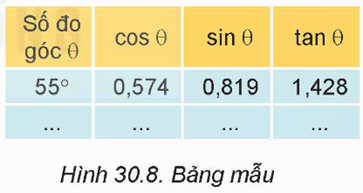 HĐ1: Tìm hiểu một số phần mềm mô phỏng trong giáo dục